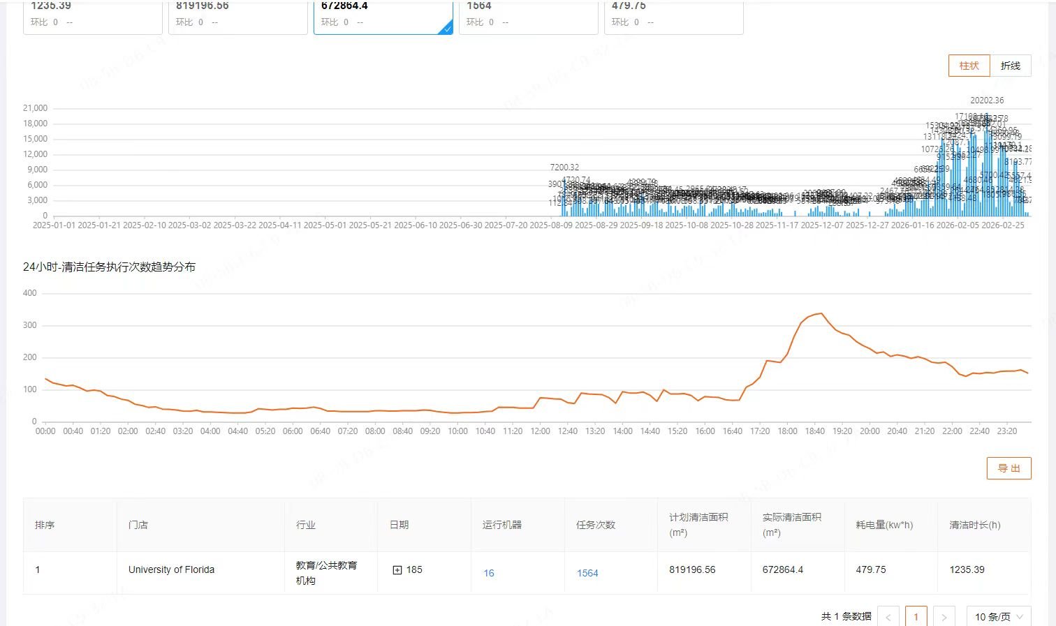 Education case study 1