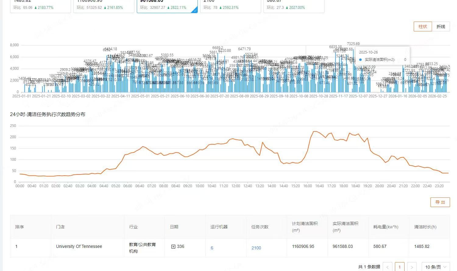 Education case study 2
