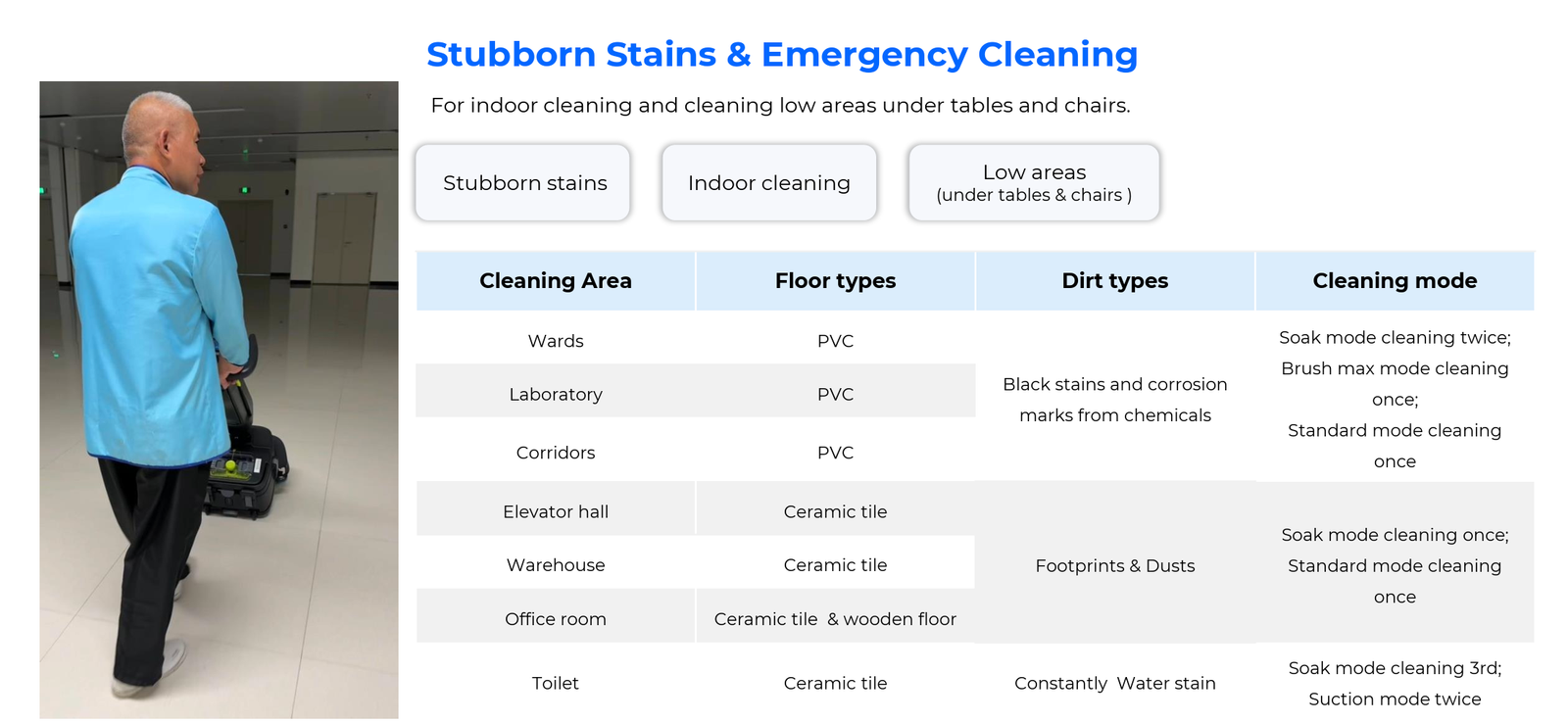 Healthcare solution value 8