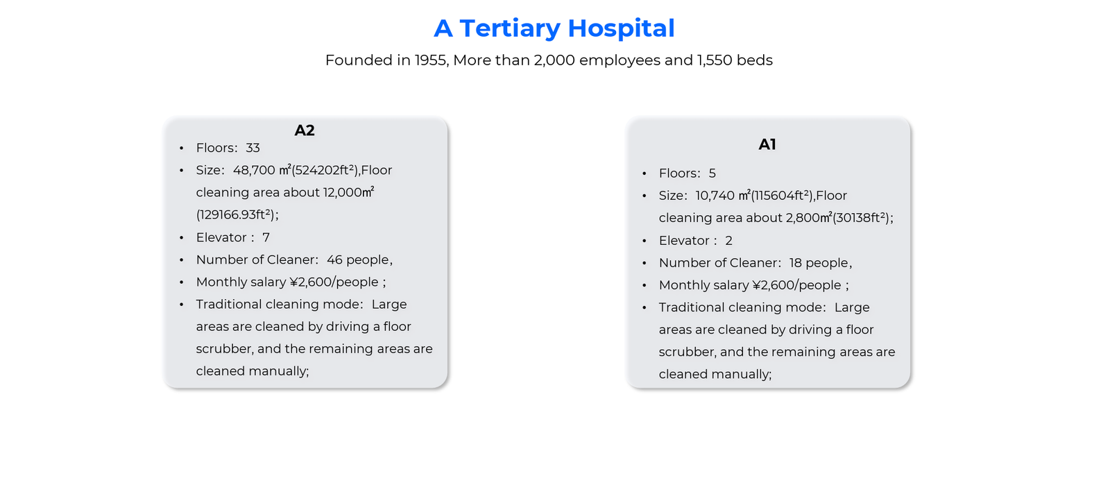 Healthcare case study 1
