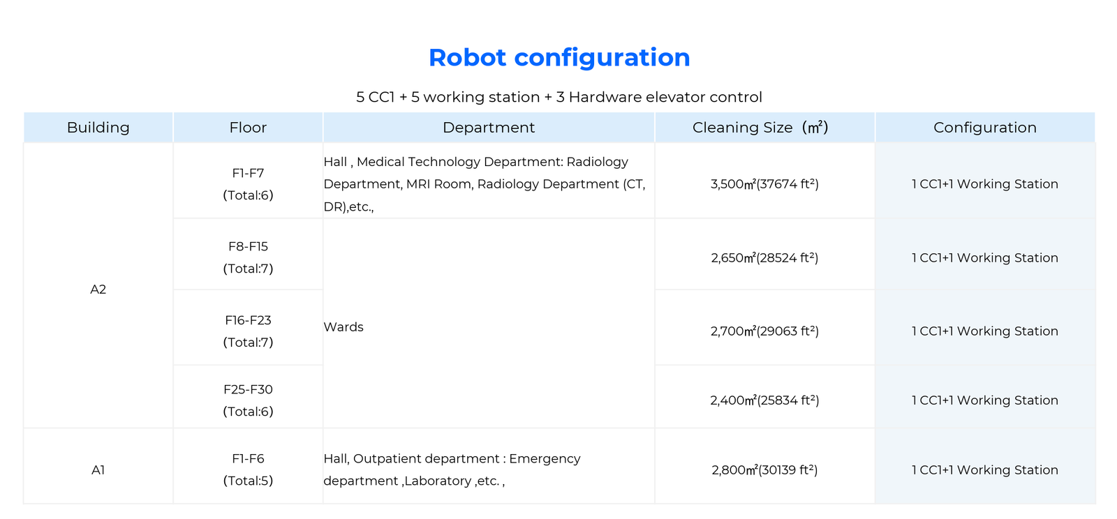 Healthcare case study 2