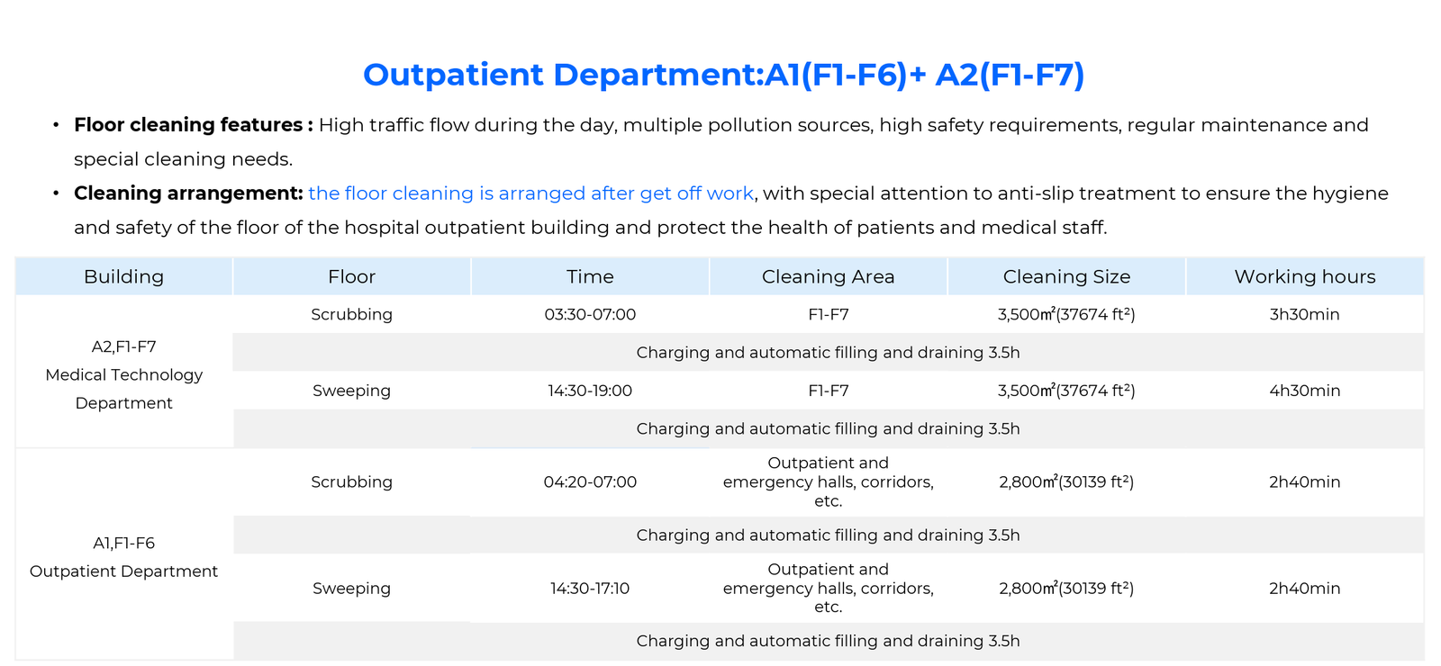 Healthcare case study 3