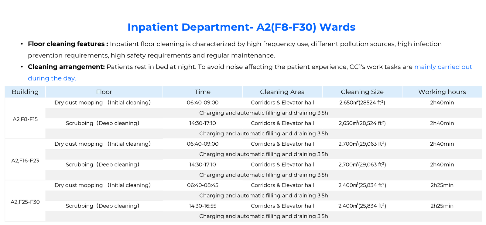 Healthcare case study 4