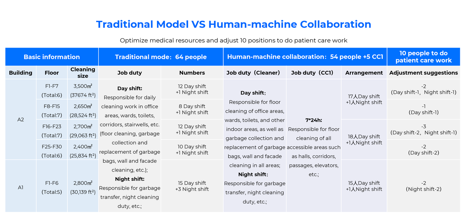 Healthcare case study 5