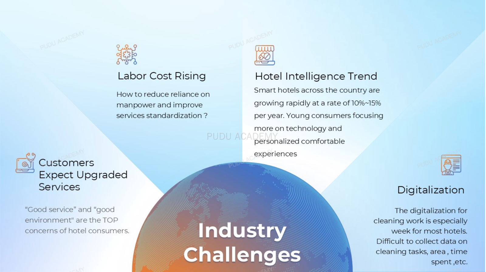 Hospitality solution value 1