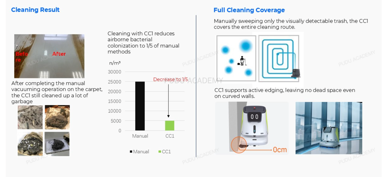 Hospitality solution value 6