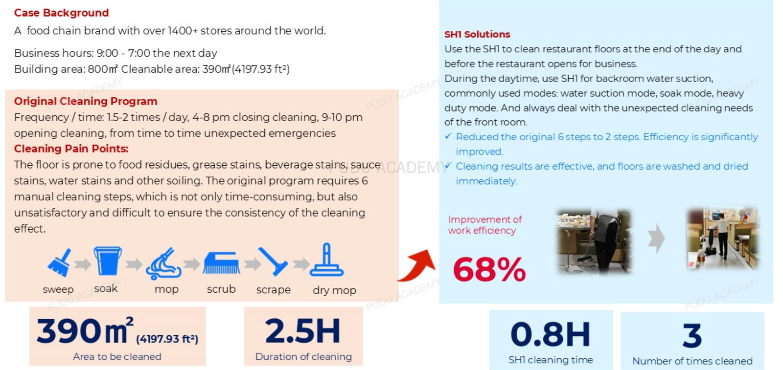 Hospitality case study 5