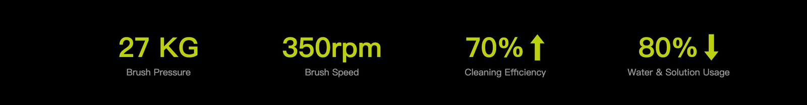 SH1 cleaning metrics