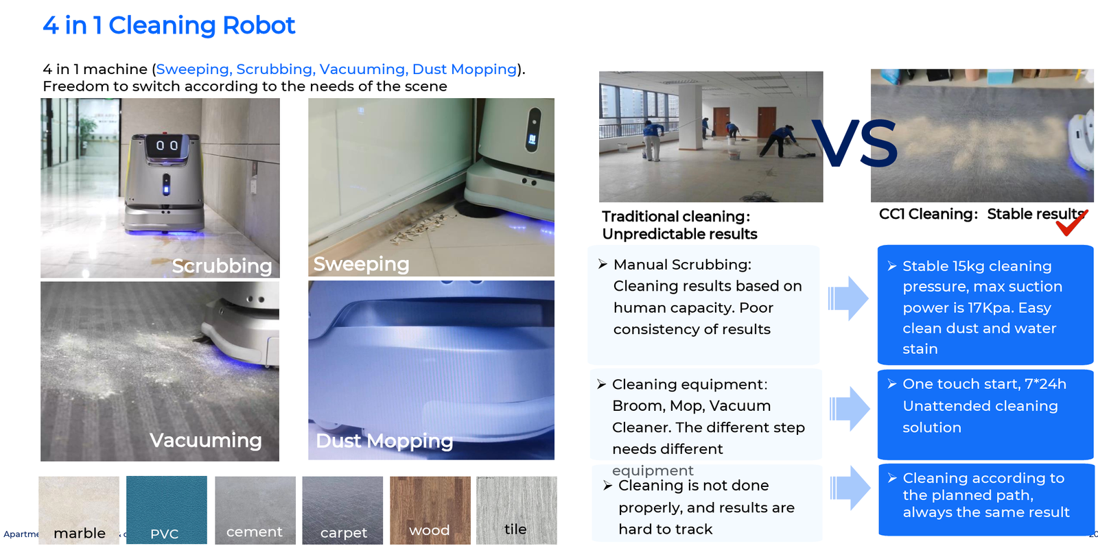Commercial and apartment smart cleaning solution 4