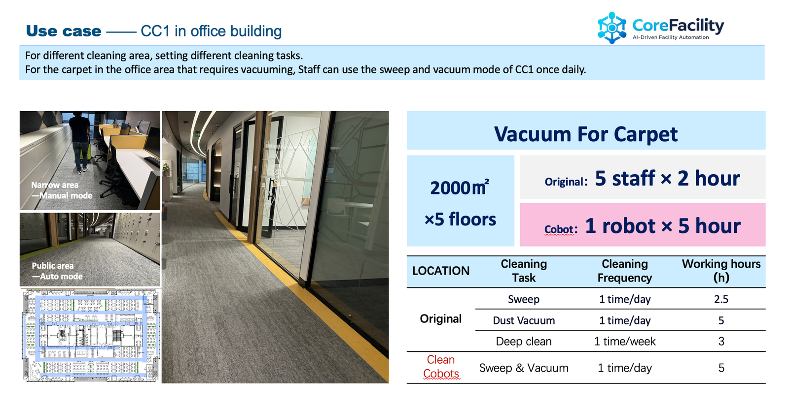 Commercial and apartment smart cleaning solution 16