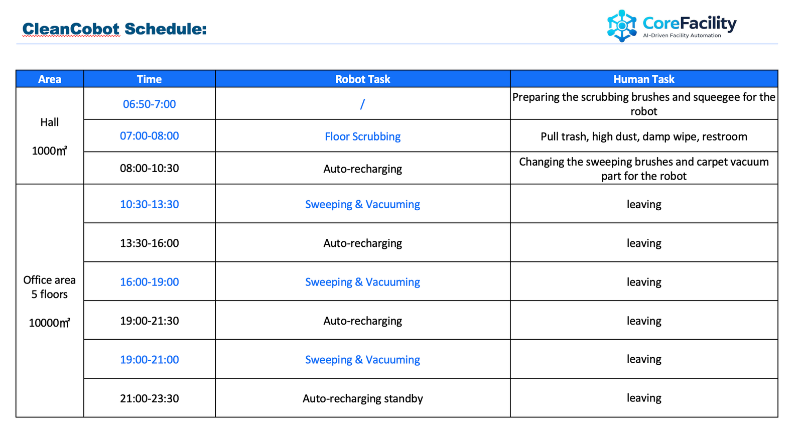 Commercial and apartment smart cleaning solution 17