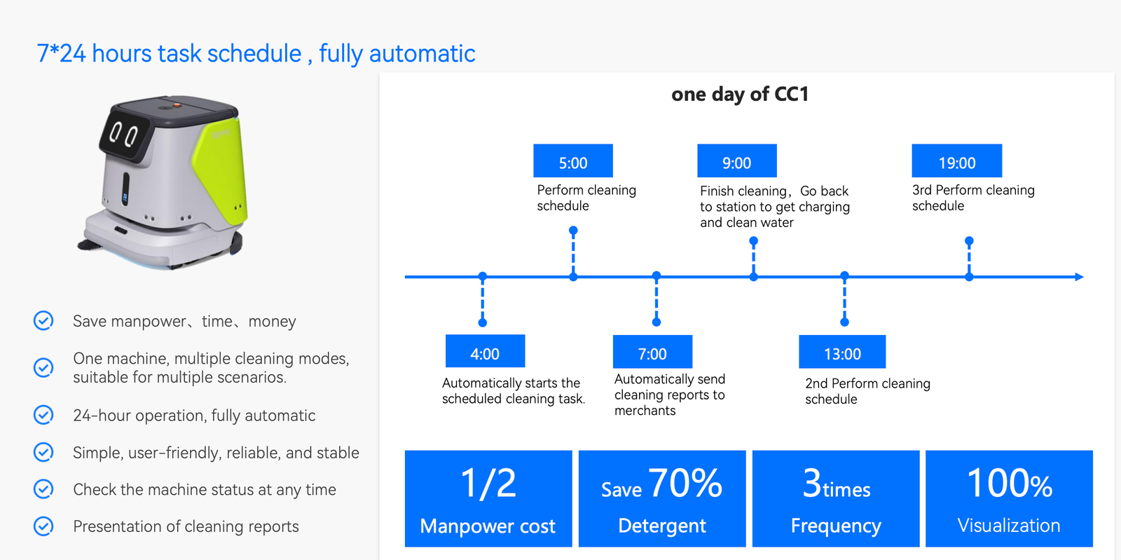 Retail cleaning schedule and automation