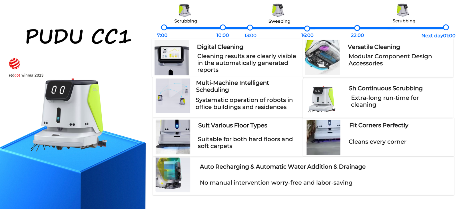 PUDU CC1 key features for retail