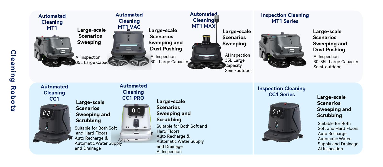 Industrial solution value 1