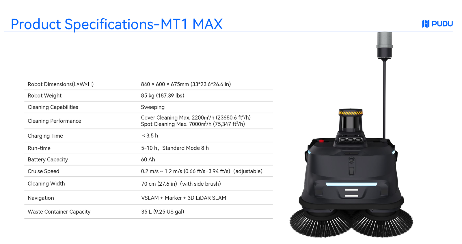 Industrial solution value 7