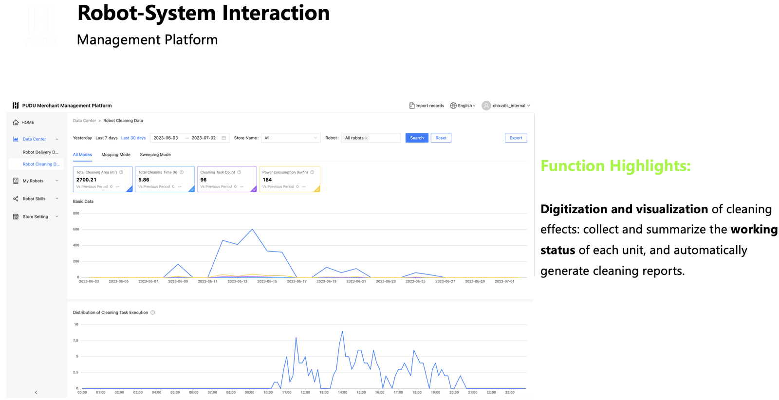 platform section visual